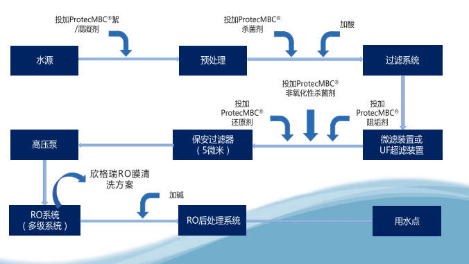 反滲透阻垢劑